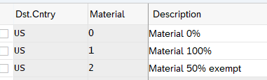 sap tax indicator for account assignment