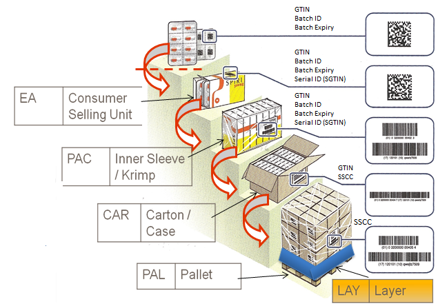 Sap S4 Hana Handling Units Barcode A Comprehensive Guide