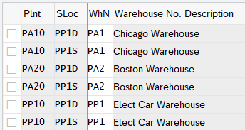 Sap ewm wt tolerance training